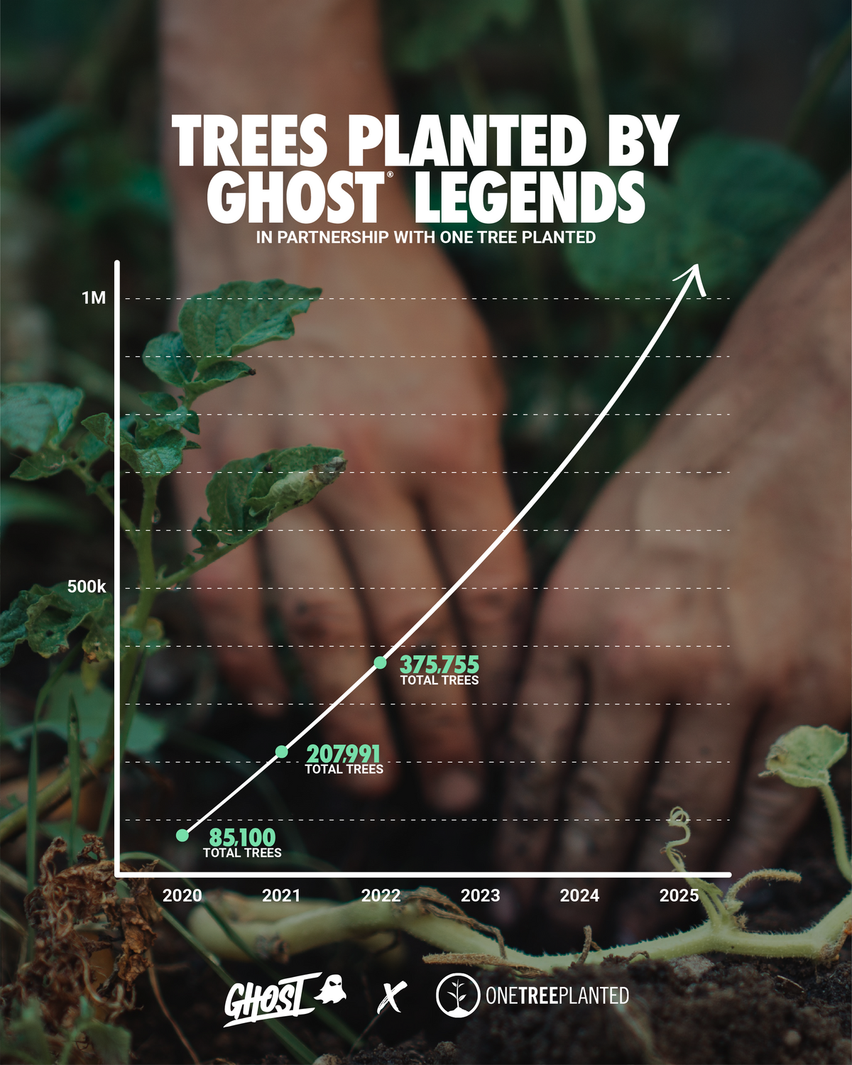 GHOST® x ONE TREE PLANTED